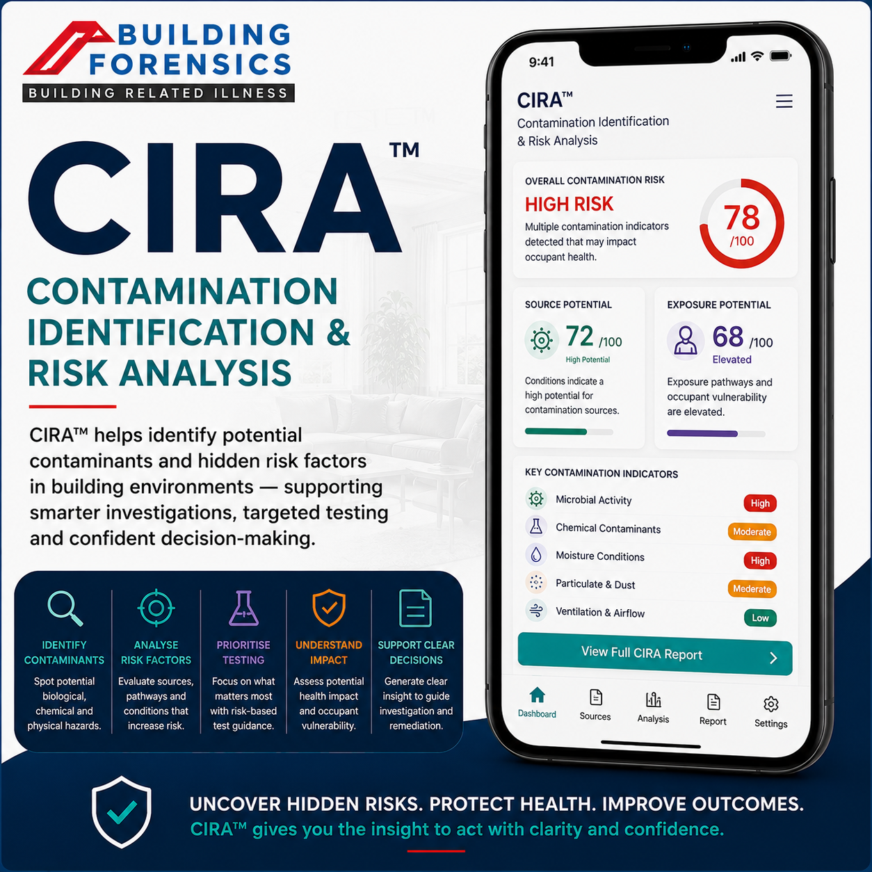 CIRA™ — Contamination Identification & Risk Analysis