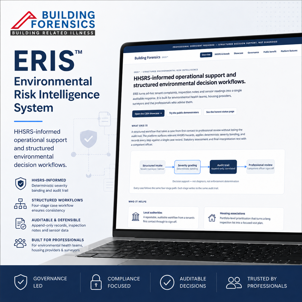 ERIS™ — Environmental Risk Intelligence System