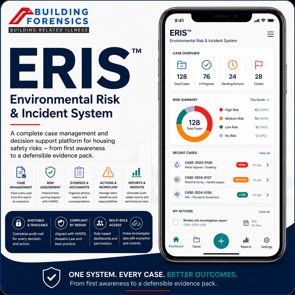ERIS™ — Environmental Risk & Incident System