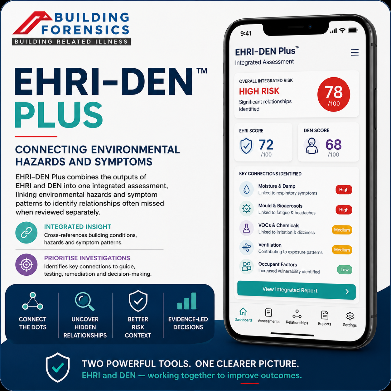 EHRI™–DEN Plus — Integrated Environmental & Exposure Assessment